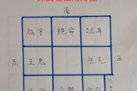 4个吉利的卧室方位