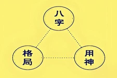 八字格局高是什么意思