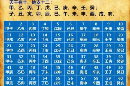 2024年大年初一春节黄历宜忌、卦象！