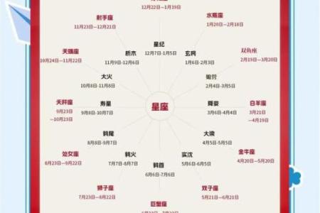 星座月份表12星座图片 星座月份表12星座排行