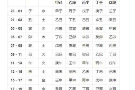 百分之百准确的生辰八字婚配指数查询技巧
