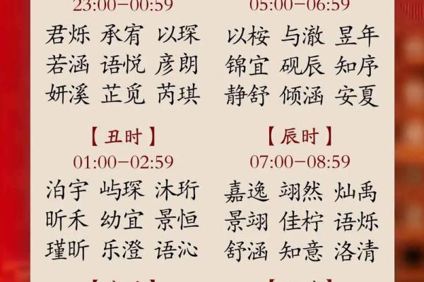 2019年3月18号申时出生的男孩如何起名姓名