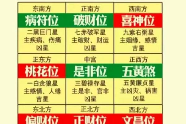 九大风水煞