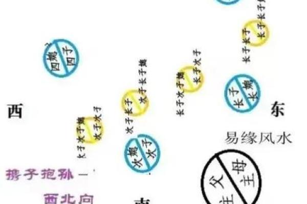 如何选择墓地风水朝向