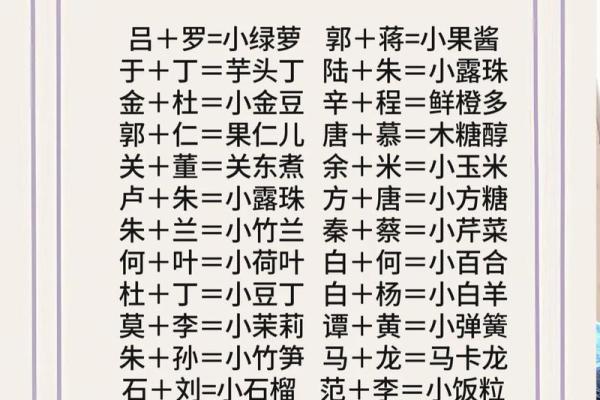 宝宝起名与父母配对