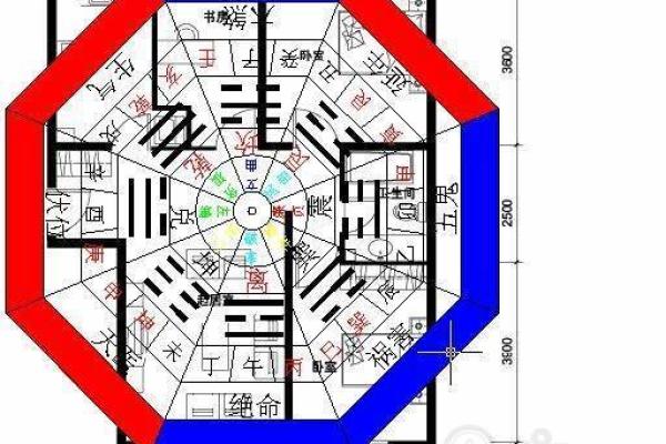 决定财位的关键风水因素