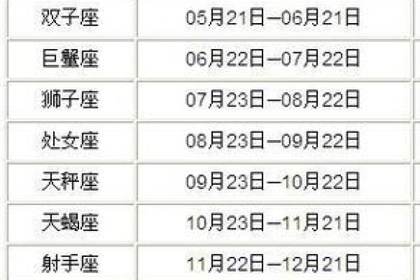1月10号是什么星座的 1月10号出生的人属于哪个星座