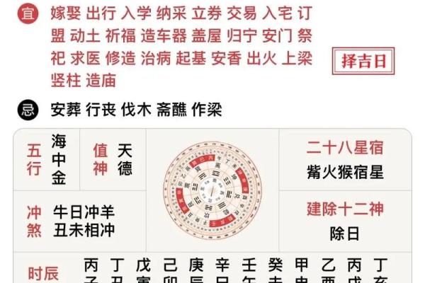 如何查找财神,喜神,福神方位
