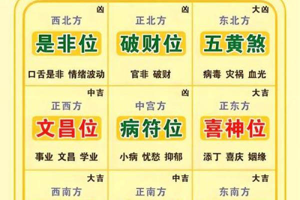 如何查找财神,喜神,福神方位