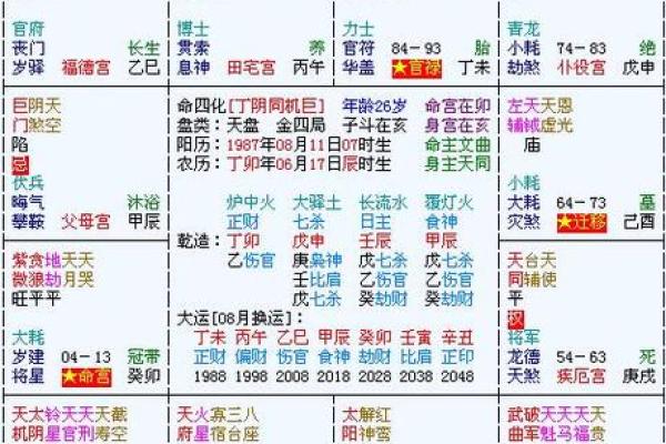 紫微斗数能量组合 紫薇斗数看你的潜能？