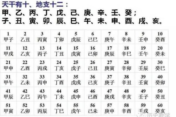 八字历史