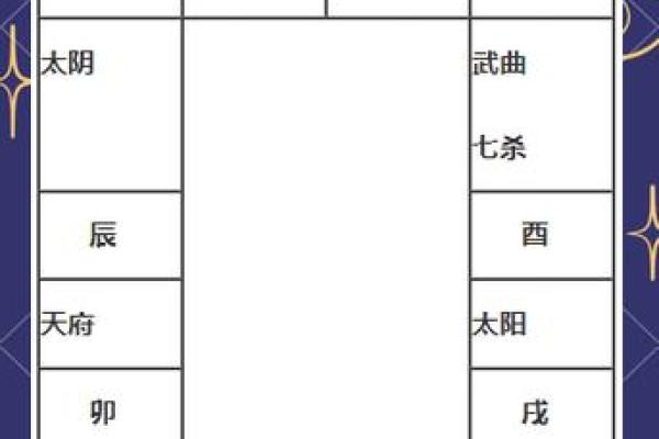 年太阴星所在方位