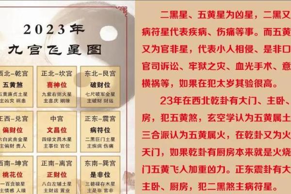 年太阴星所在方位