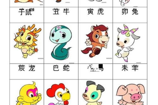 属虎方位吉凶表格图解