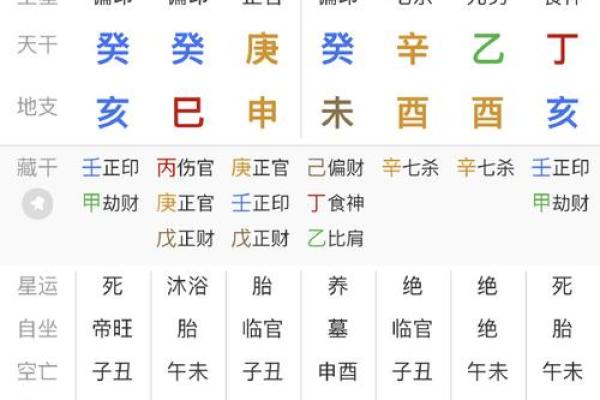 八字绝处逢生大贵