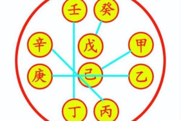 八字绝处逢生大贵