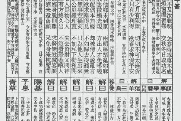 圣帝灵签18签