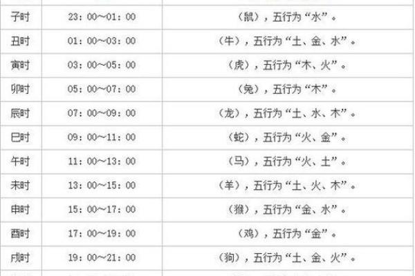生辰八字几两最好