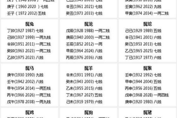 生辰八字几两最好