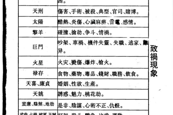 怎么推算紫薇斗数