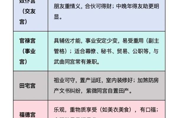 怎么推算紫薇斗数
