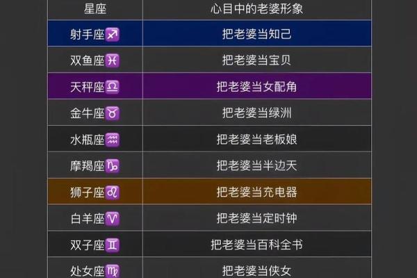 抖音里最狂暴的星座是哪个星座呀
