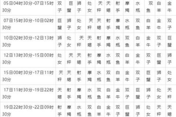 0830一周星座运势