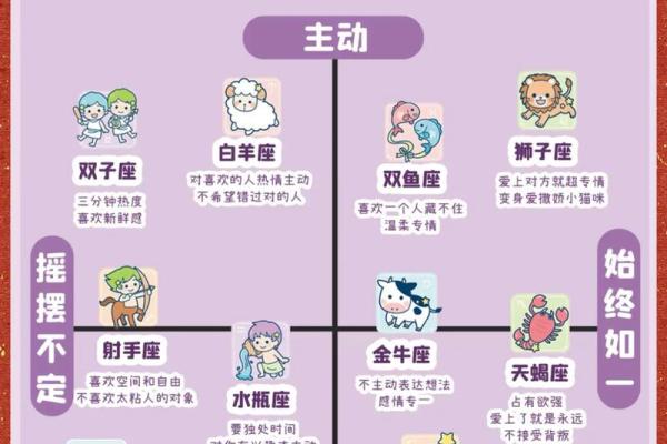 12星座单身率调查，看看你处于哪个档位