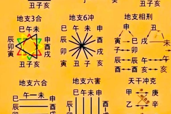 八字都有什么