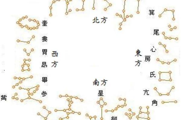 二十八宿算命法