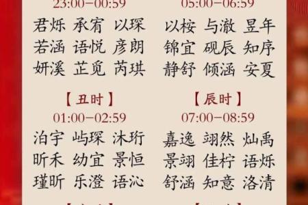 2019年3月18号申时出生的男孩如何起名姓名