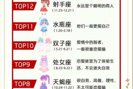 专属十二星座的爱情箴言