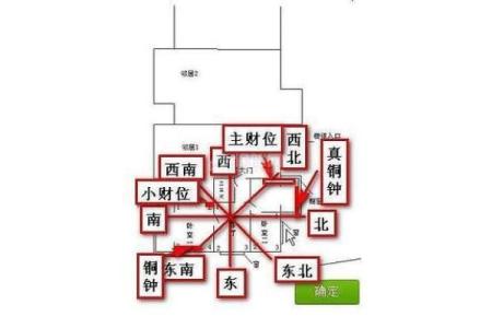 决定财位的关键风水因素