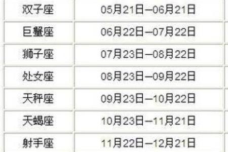 1月10号是什么星座的 1月10号出生的人属于哪个星座