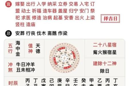 如何查找财神,喜神,福神方位