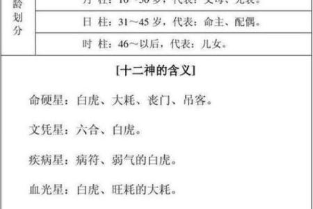 延吉生辰八字算命