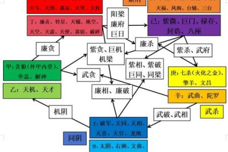 紫薇斗数星男女