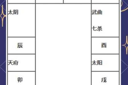 年太阴星所在方位