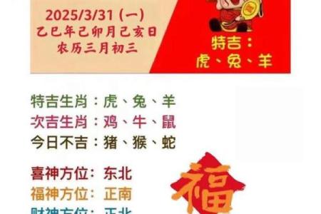 属虎方位吉凶表格图解