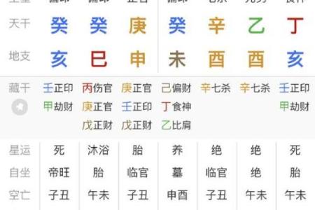 八字绝处逢生大贵