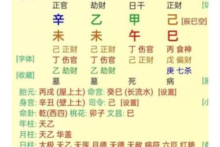 八字格局高的人命运