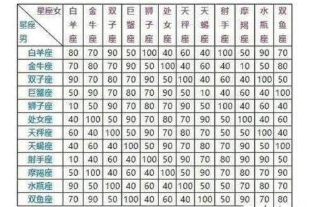 水星星座月亮星座太阳星座 水星星座月亮星座太阳星座怎么查