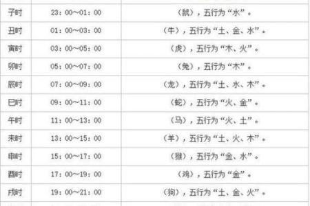 生辰八字几两最好