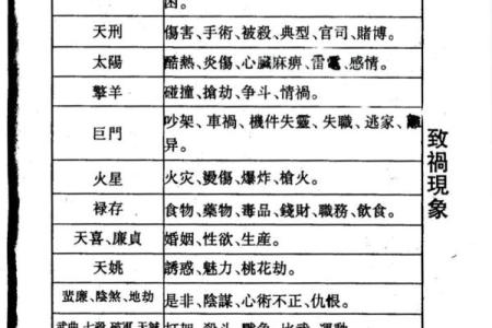 怎么推算紫薇斗数