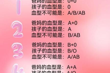 2012各血型的有效学习方法