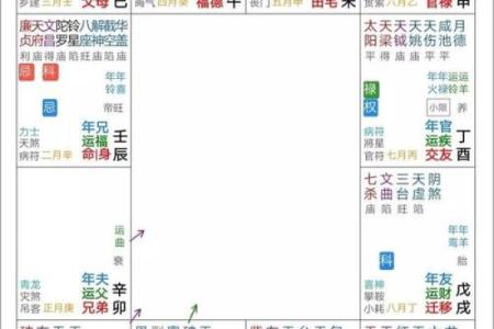 紫微斗数如何看田宅好坏 紫薇命盘看田宅宫？