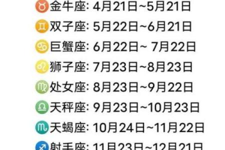 3月14日是什么星座