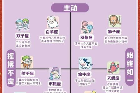12星座单身率调查，看看你处于哪个档位