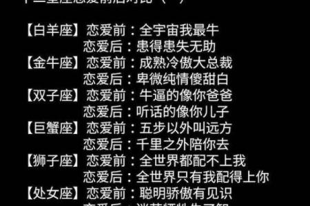 12星座男的潜力股指数