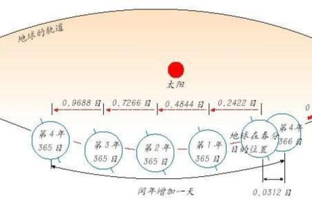 闰月出生的人算命算不准确？